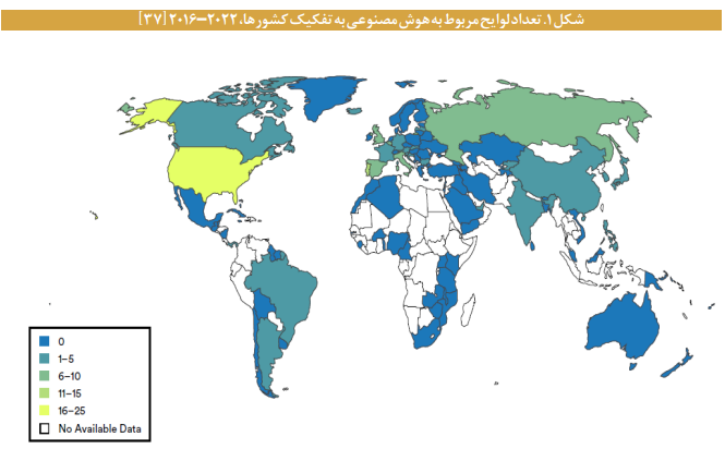 مؤلفههای حکمرانی هوش مصنوعی مؤلفههای حکمرانی هوش مصنوعی