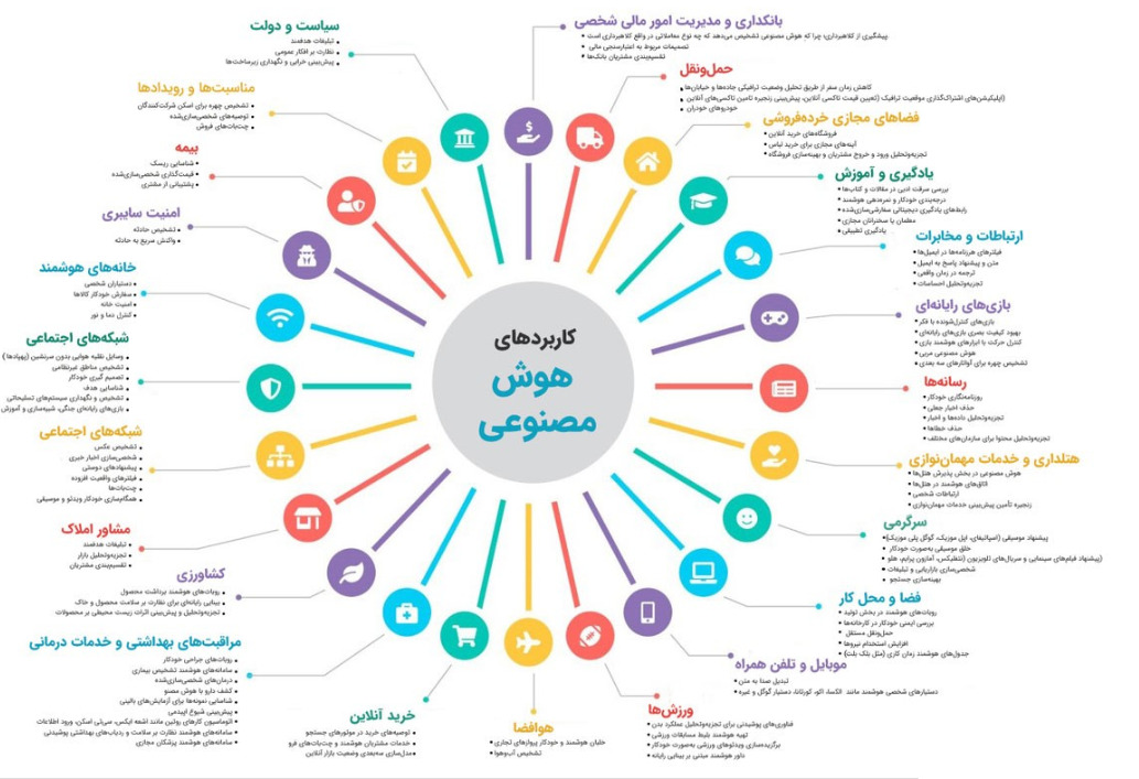مؤلفههای حکمرانی هوش مصنوعی مؤلفههای حکمرانی هوش مصنوعی
