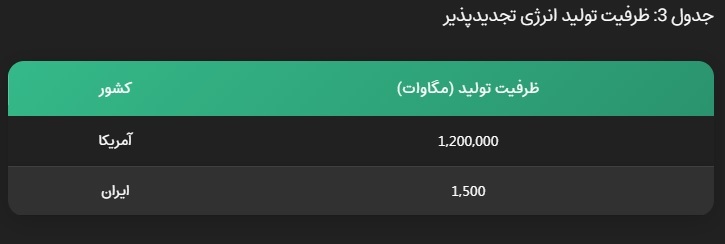تلفیق دانش بومی و فناوری: کلید موفقیت ایران در حوزه محیط زیست تلفیق دانش بومی و فناوری: کلید موفقیت ایران در حوزه محیط زیست