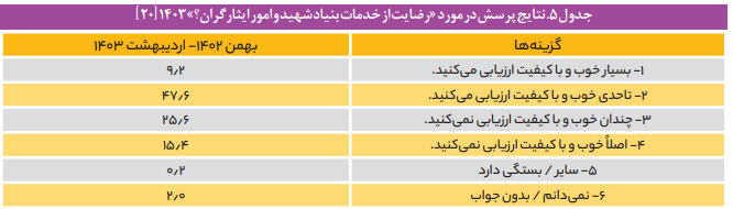واکاوی راهبردهای نهفته در قانون جامع خدمات رسانی به ایثارگران واکاوی راهبردهای نهفته در قانون جامع خدمات رسانی به ایثارگران