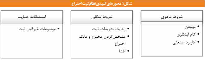 اصلاح قوانین حوزه مالکیت فکری مبتنیبر محورهای هوش مصنوعی اصلاح قوانین حوزه مالکیت فکری مبتنیبر محورهای هوش مصنوعی