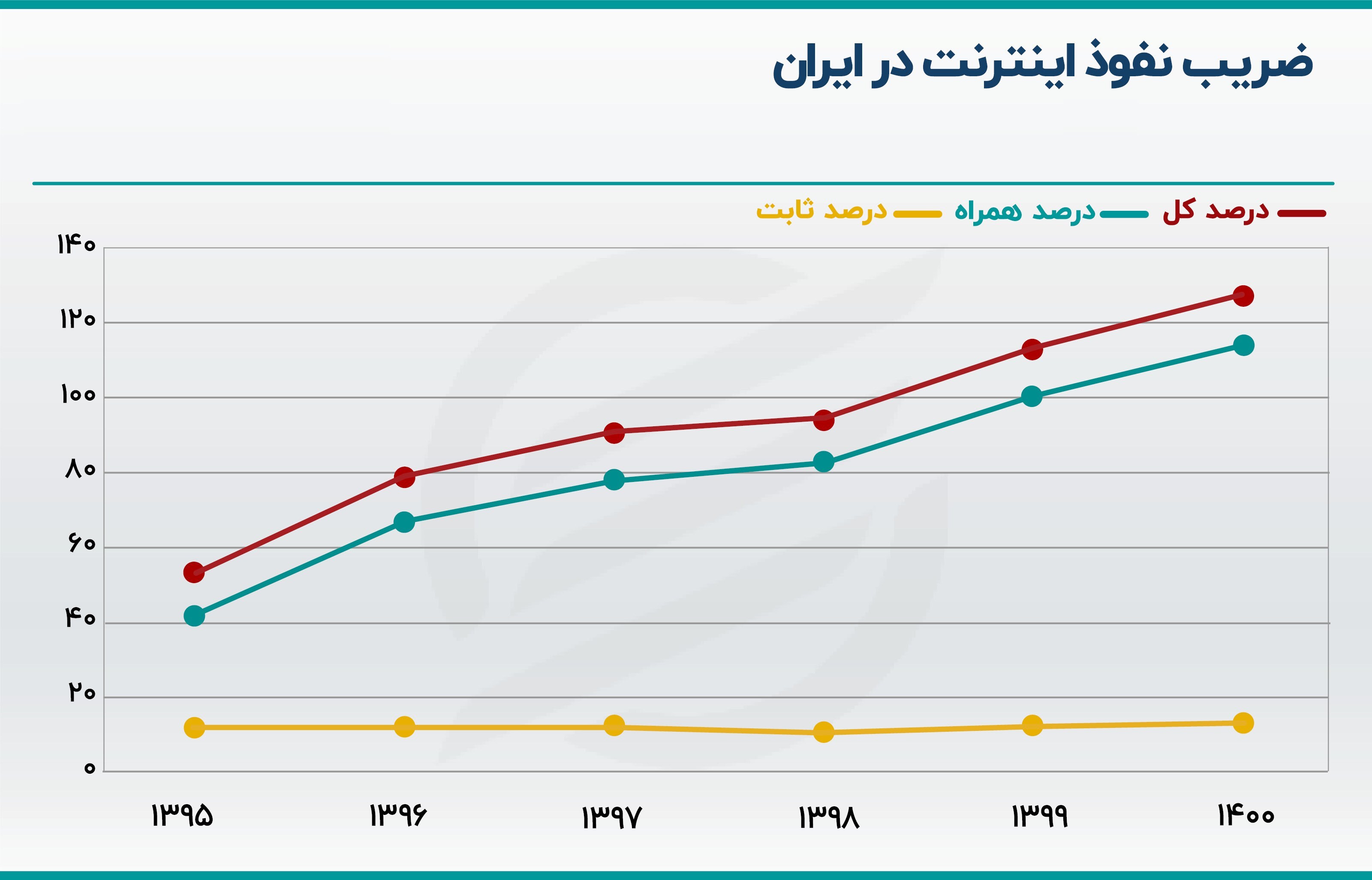 تأثیر فناوری اطلاعات بر بهبود نظام آموزشی ایران تأثیر فناوری اطلاعات بر بهبود نظام آموزشی ایران