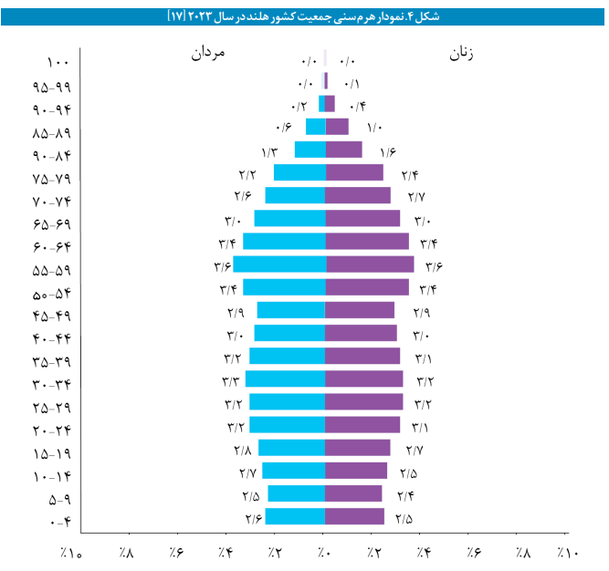 مروری اجمالی بر نظام تأمین اجتماعی هلند مروری اجمالی بر نظام تأمین اجتماعی هلند