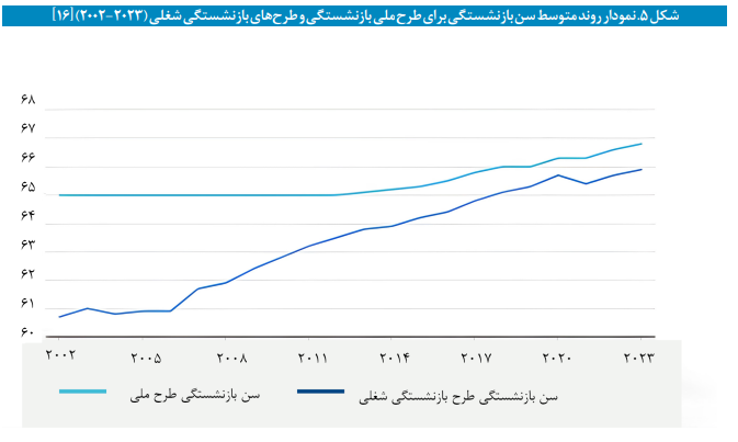 مروری اجمالی بر نظام تأمین اجتماعی هلند مروری اجمالی بر نظام تأمین اجتماعی هلند