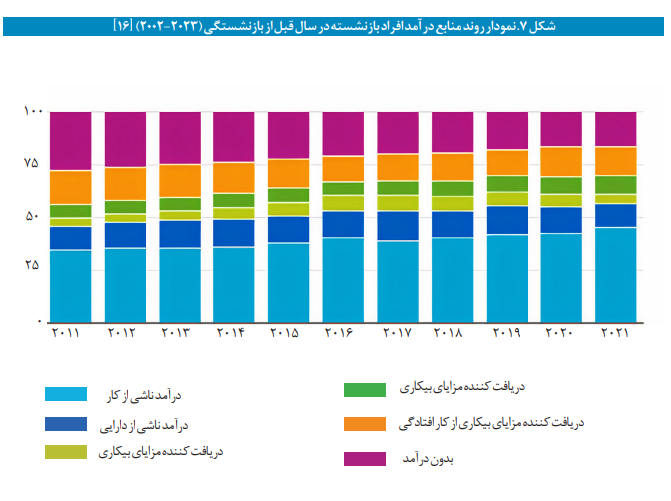 مروری اجمالی بر نظام تأمین اجتماعی هلند مروری اجمالی بر نظام تأمین اجتماعی هلند