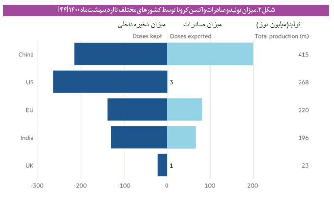 کلاندادهها درباره تاثیرات اجتماعی کرونا چه میگویند؟ کلاندادهها درباره تاثیرات اجتماعی کرونا چه میگویند؟