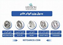 جدول وزن فلنج براساس استاندارد ASME ۱۶.۵ از کلاس ۱۵۰ تا ۱۵۰۰