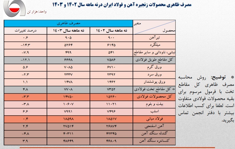 وضعیت تولید فولاد در ایران: تحلیل روندها، چالشها و فرصتها وضعیت تولید فولاد در ایران: تحلیل روندها، چالشها و فرصتها