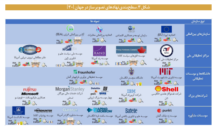 چارچوبی برای ساخت تصویر آینده ایران چارچوبی برای ساخت تصویر آینده ایران