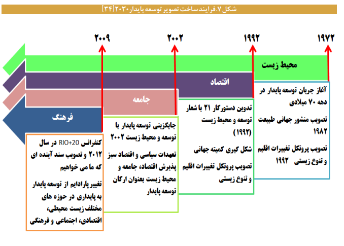 چارچوبی برای ساخت تصویر آینده ایران چارچوبی برای ساخت تصویر آینده ایران