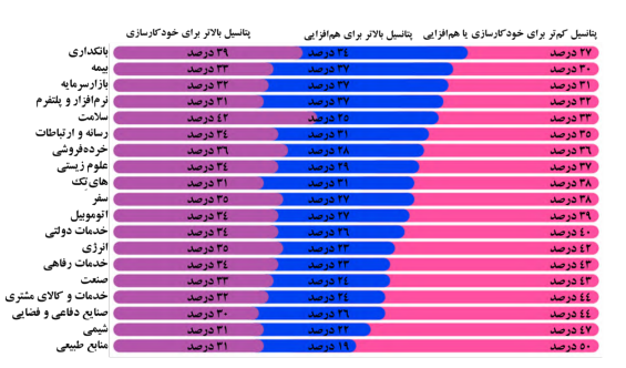 کاربردهای هوش مصنوعی در صنعت بانکداری کاربردهای هوش مصنوعی در صنعت بانکداری