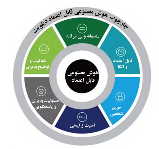 کاربردهای هوش مصنوعی در صنعت بانکداری کاربردهای هوش مصنوعی در صنعت بانکداری