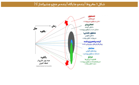 تصویرسازی ایران آینده مبتنی بر ایده پیشرفت تصویرسازی ایران آینده مبتنی بر ایده پیشرفت