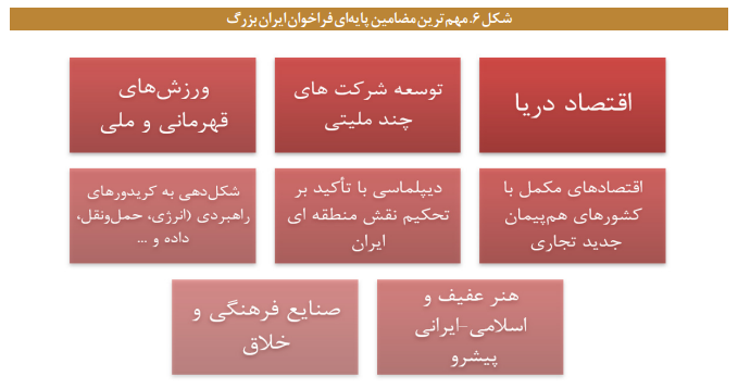 تصویرسازی ایران آینده مبتنی بر ایده پیشرفت تصویرسازی ایران آینده مبتنی بر ایده پیشرفت