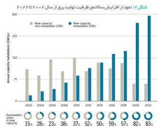 ناترازی انرژی در ایران: چالشها، وضعیت کنونی و راهکارها ناترازی انرژی در ایران: چالشها، وضعیت کنونی و راهکارها