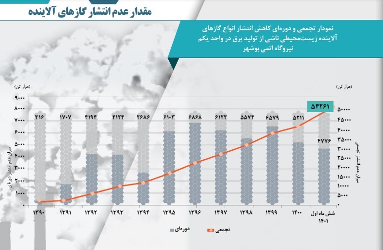 ناترازی انرژی در ایران: چالشها، وضعیت کنونی و راهکارها ناترازی انرژی در ایران: چالشها، وضعیت کنونی و راهکارها