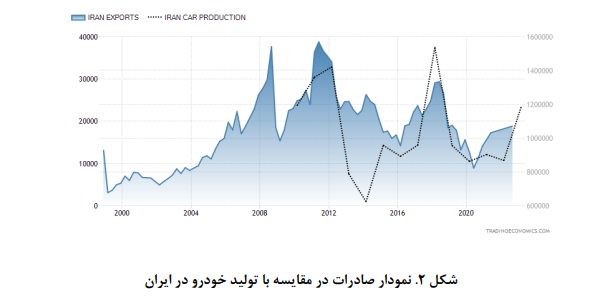 تحلیل سیستمی تنظیمگری صنعت خودرو تحلیل سیستمی تنظیمگری صنعت خودرو