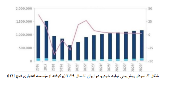 تحلیل سیستمی تنظیمگری صنعت خودرو تحلیل سیستمی تنظیمگری صنعت خودرو