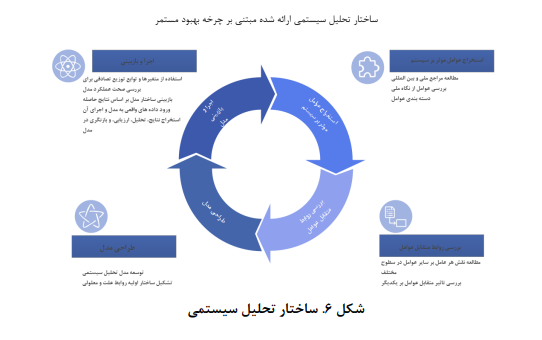 تحلیل سیستمی تنظیمگری صنعت خودرو تحلیل سیستمی تنظیمگری صنعت خودرو