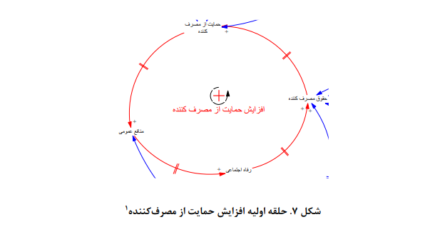 تحلیل سیستمی تنظیمگری صنعت خودرو تحلیل سیستمی تنظیمگری صنعت خودرو