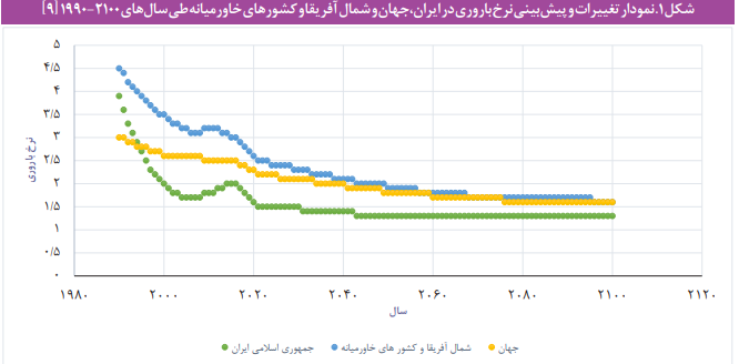 مؤلفههای کلیدی کاهش سلامت جامعه مؤلفههای کلیدی کاهش سلامت جامعه