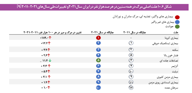 مؤلفههای کلیدی کاهش سلامت جامعه مؤلفههای کلیدی کاهش سلامت جامعه