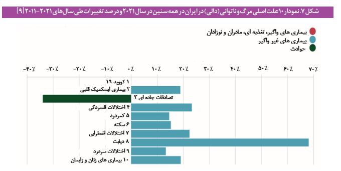 مؤلفههای کلیدی کاهش سلامت جامعه مؤلفههای کلیدی کاهش سلامت جامعه