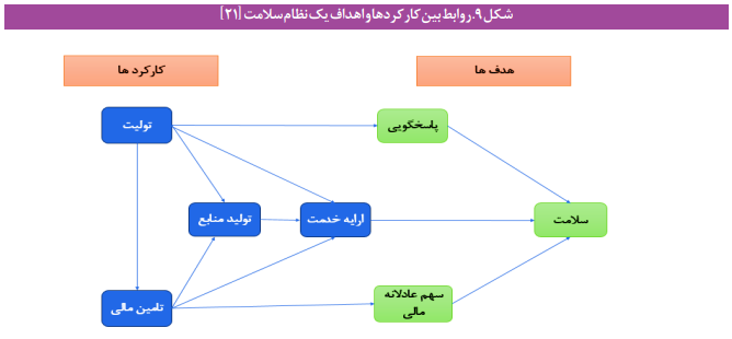 مؤلفههای کلیدی کاهش سلامت جامعه مؤلفههای کلیدی کاهش سلامت جامعه