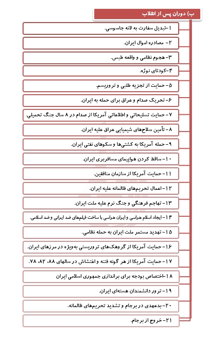 روز شمار جنایت‌های آمریکا علیه ملت ایراناز قبل از انقلاب تا سال ۱۴۰۳