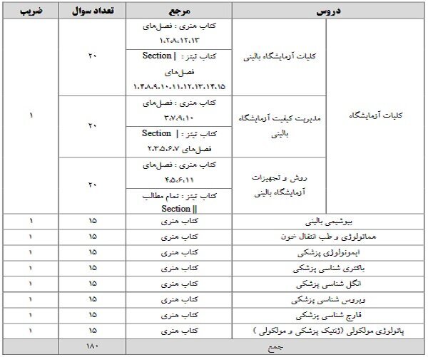 اعلام شرایط آزمون دوره تکمیلی تخصصی علوم آزمایشگاهی ۱۴۰۴