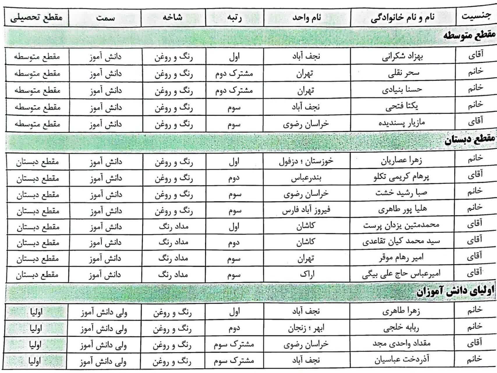 جشنواره نقاشی عصر ظهور به ایستگاه آخر رسید+برگزیدگان جشنواره نقاشی عصر ظهور به ایستگاه آخر رسید+برگزیدگان
