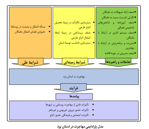 کاهش تأثیر پیامدهای پدیده مهاجرت کاهش تأثیر پیامدهای پدیده مهاجرت