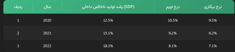 تحلیل جامع مقایسهای وضعیت اقتصادی ایران و غرب: تمرکز بر پیشرفتها، چالشها و نقاط ضعف ساختاری تحلیل جامع مقایسهای وضعیت اقتصادی ایران و غرب: تمرکز بر پیشرفتها، چالشها و نقاط ضعف ساختاری