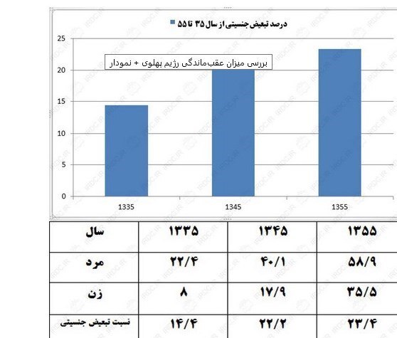 فرمان امام و انقلاب سواد؛ نهضتی که ایران را باسواد کرد!/ خشتی که معمار انقلاب از آن عمارتی عظیم ساخت فرمان امام و انقلاب سواد؛ نهضتی که ایران را باسواد کرد!/ خشتی که معمار انقلاب از آن عمارتی عظیم ساخت