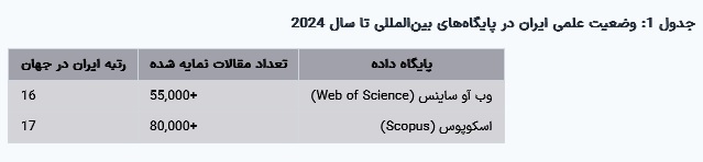 مقاله جامع درباره وضعیت تولید علم در ایران و مقایسه با غرب و آمریکا مقاله جامع درباره وضعیت تولید علم در ایران و مقایسه با غرب و آمریکا