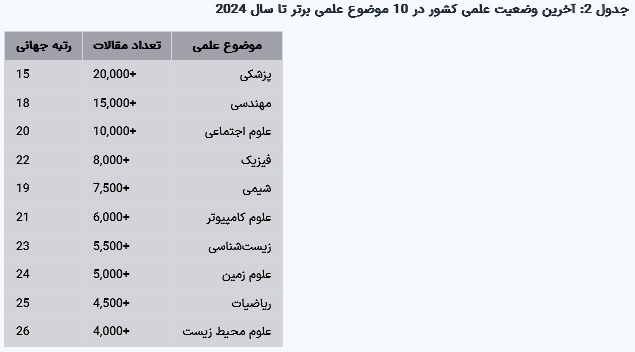 مقاله جامع درباره وضعیت تولید علم در ایران و مقایسه با غرب و آمریکا مقاله جامع درباره وضعیت تولید علم در ایران و مقایسه با غرب و آمریکا