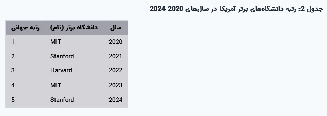 مقاله جامع درباره وضعیت تولید علم در ایران و مقایسه با غرب و آمریکا مقاله جامع درباره وضعیت تولید علم در ایران و مقایسه با غرب و آمریکا
