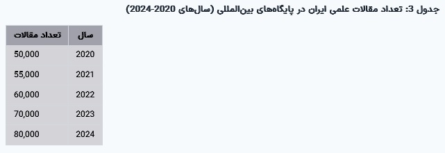 مقاله جامع درباره وضعیت تولید علم در ایران و مقایسه با غرب و آمریکا مقاله جامع درباره وضعیت تولید علم در ایران و مقایسه با غرب و آمریکا