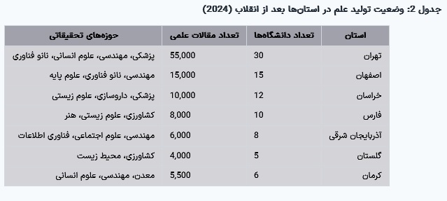 مقاله جامع درباره وضعیت تولید علم در ایران و مقایسه با غرب و آمریکا مقاله جامع درباره وضعیت تولید علم در ایران و مقایسه با غرب و آمریکا