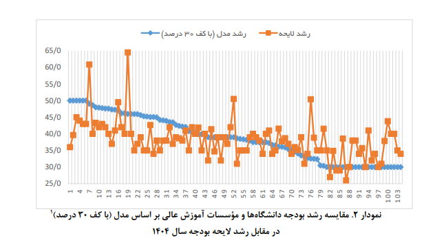 بررسی بودجه حوزه آموزش عالی، تحقیقات و فناوری بررسی بودجه حوزه آموزش عالی، تحقیقات و فناوری