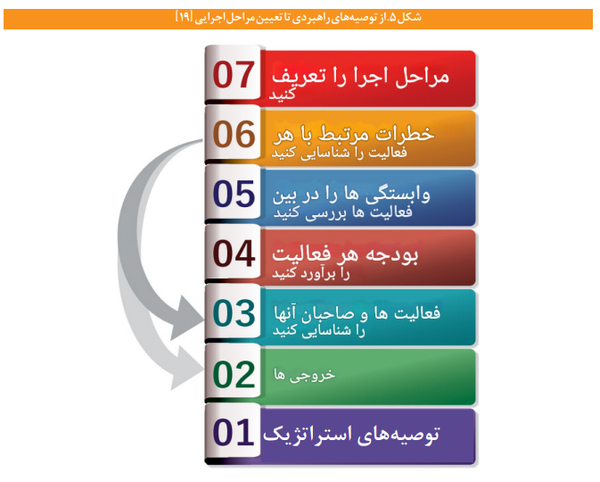 ضرورتها و مؤلفههای سند ملی کشاورزی دیجیتال ضرورتها و مؤلفههای سند ملی کشاورزی دیجیتال