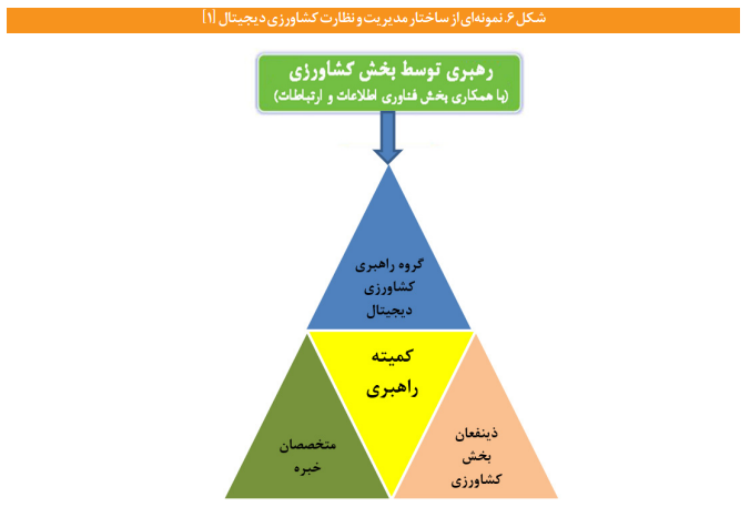 ضرورتها و مؤلفههای سند ملی کشاورزی دیجیتال ضرورتها و مؤلفههای سند ملی کشاورزی دیجیتال