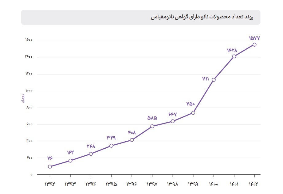 از توسعه بازار داخلی تا تولید محصولات با نوآوری جهانی/ در حال ادیت از توسعه بازار داخلی تا تولید محصولات با نوآوری جهانی/ در حال ادیت
