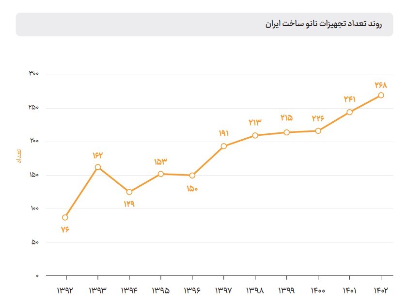 از توسعه بازار داخلی تا تولید محصولات با نوآوری جهانی/ در حال ادیت از توسعه بازار داخلی تا تولید محصولات با نوآوری جهانی/ در حال ادیت