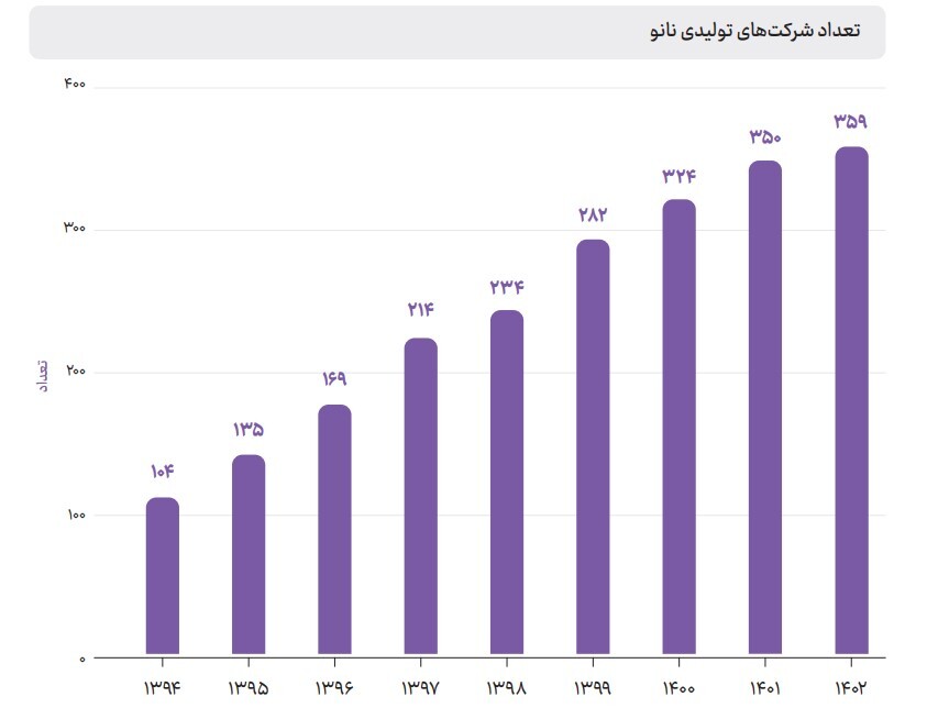 از توسعه بازار داخلی تا تولید محصولات با نوآوری جهانی/ در حال ادیت از توسعه بازار داخلی تا تولید محصولات با نوآوری جهانی/ در حال ادیت