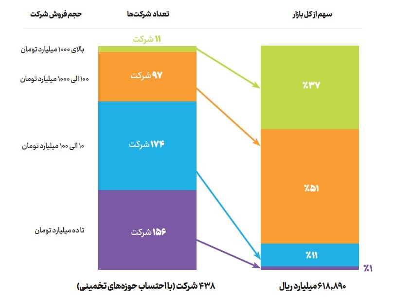 از توسعه بازار داخلی تا تولید محصولات با نوآوری جهانی/ در حال ادیت از توسعه بازار داخلی تا تولید محصولات با نوآوری جهانی/ در حال ادیت