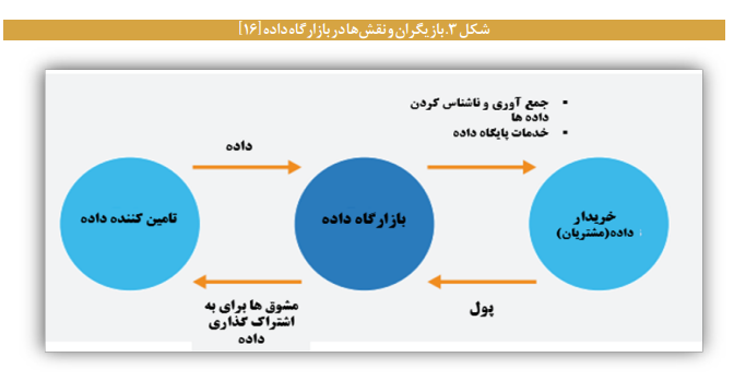 واکاوی چالشهای کلان در مسیر اجرایی بازارگاه داده واکاوی چالشهای کلان در مسیر اجرایی بازارگاه داده
