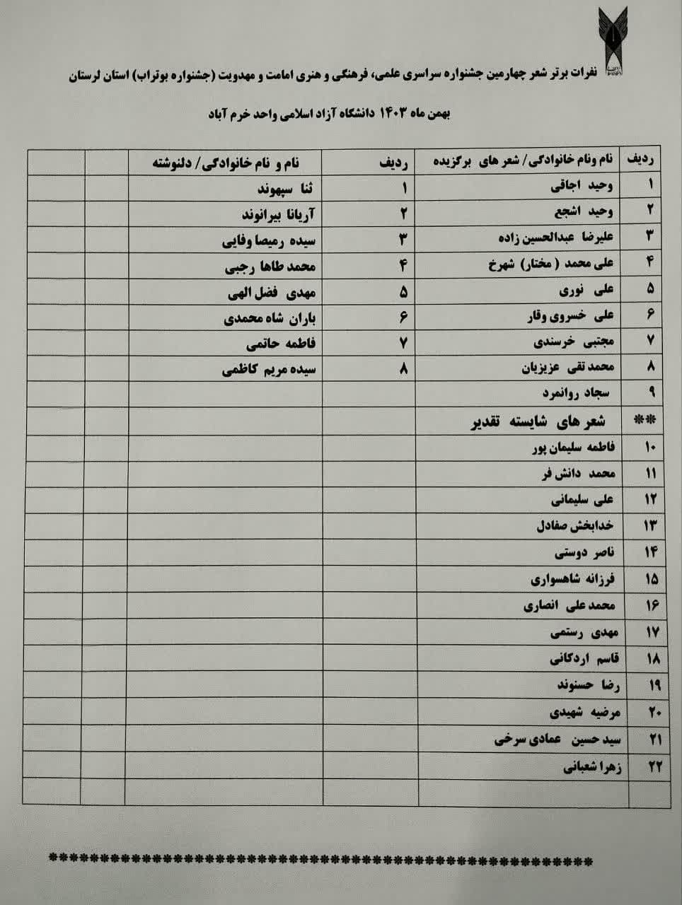 ایستگاه پایانی؛ جشنواره ملی شعر بوتراب برگزیدگان خود را شناخت ایستگاه پایانی؛ جشنواره ملی شعر بوتراب برگزیدگان خود را شناخت