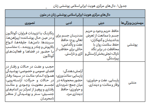 پوشش زنان در شبکه نمایش خانگی چه مضامینی را بازنمایی میکند پوشش زنان در شبکه نمایش خانگی چه مضامینی را بازنمایی میکند