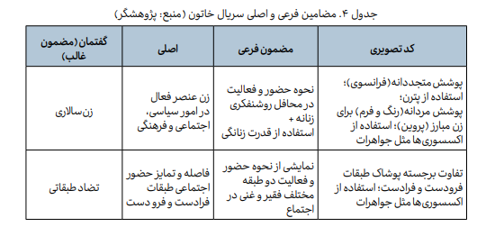 پوشش زنان در شبکه نمایش خانگی چه مضامینی را بازنمایی میکند پوشش زنان در شبکه نمایش خانگی چه مضامینی را بازنمایی میکند